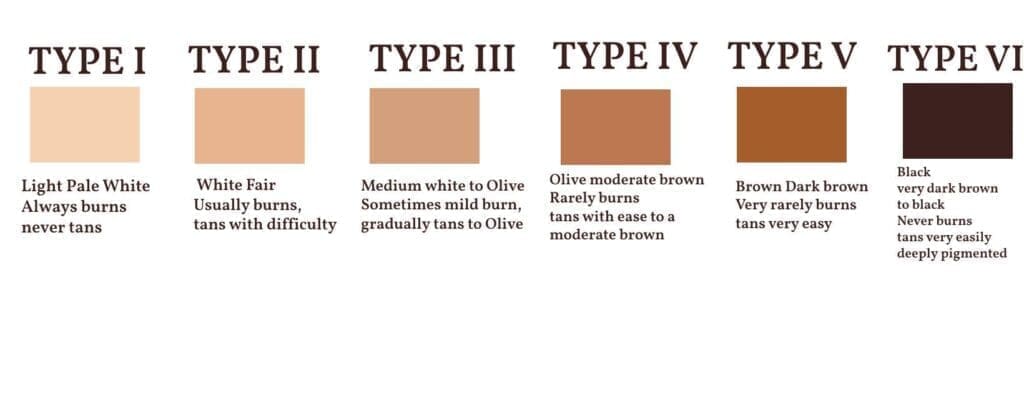 scale showing skin colours